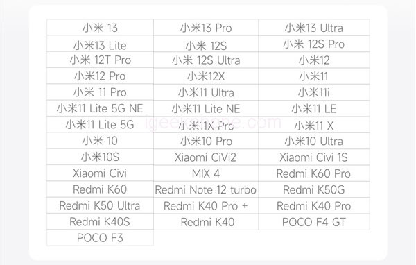 Xiaomi готовит очередное обновление для MIUI 14, которое будет доступно более чем для 40 моделей смартфонов Xiaomi и Redmi